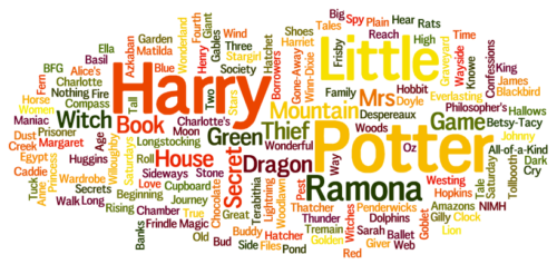 Visualizing The Top 100 Children's Novels