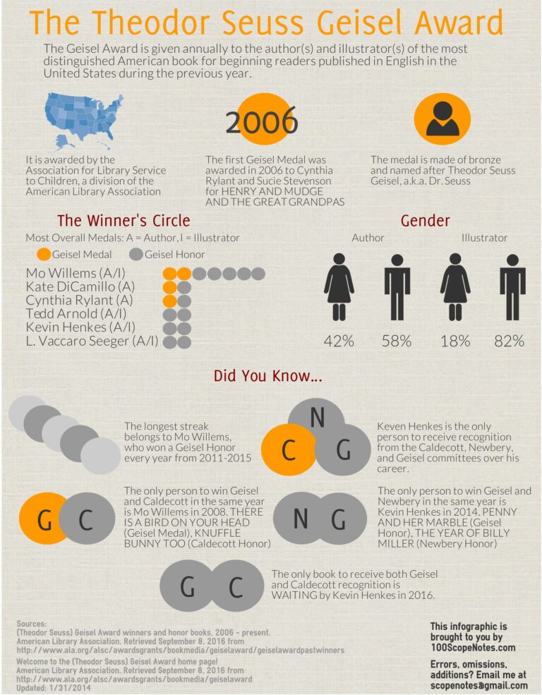 The Geisel Award Infographic