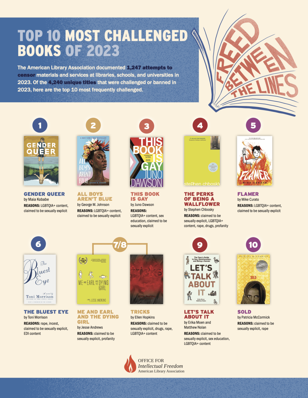 Top 10 Most Challenged Books of 2023