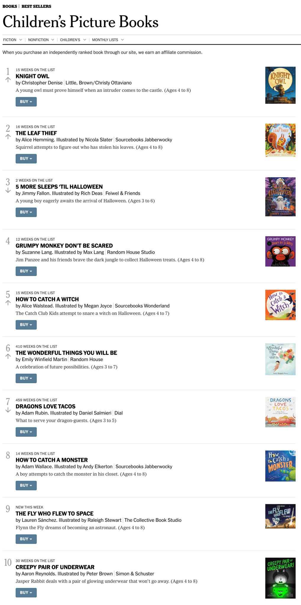 What’s Selling? The Best Selling Children’s Books of the Week